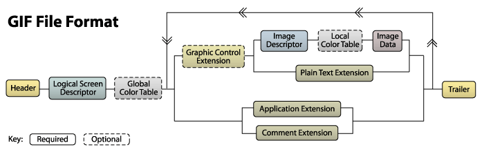 GIF file stream diagram