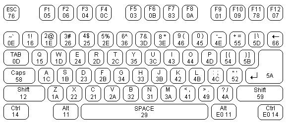 Keyboard Special Characters Vista