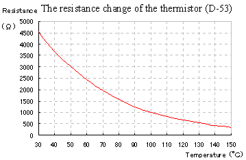 5k Ohm Thermistor Chart