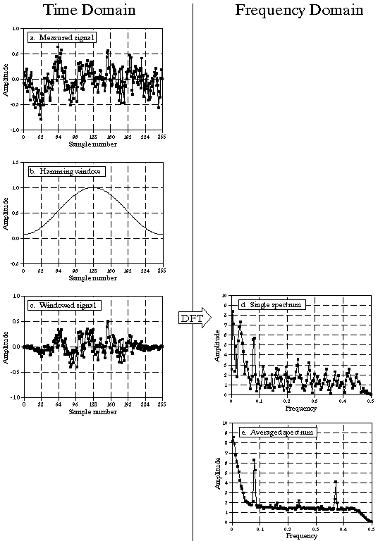 [FIG 9-1]
