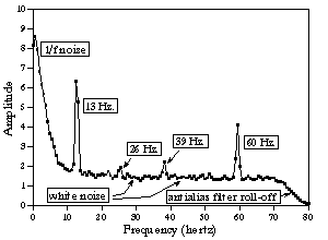 [FIG 9-2]