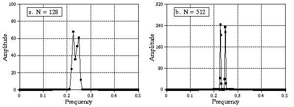[FIG 9-3]