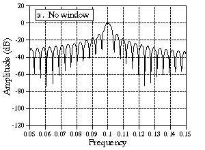 [FIG 9-5A]