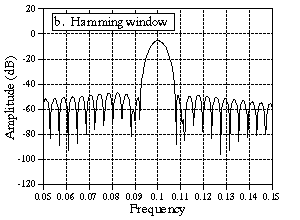 [FIG 9-5B]