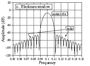 [FIG 9-5C]